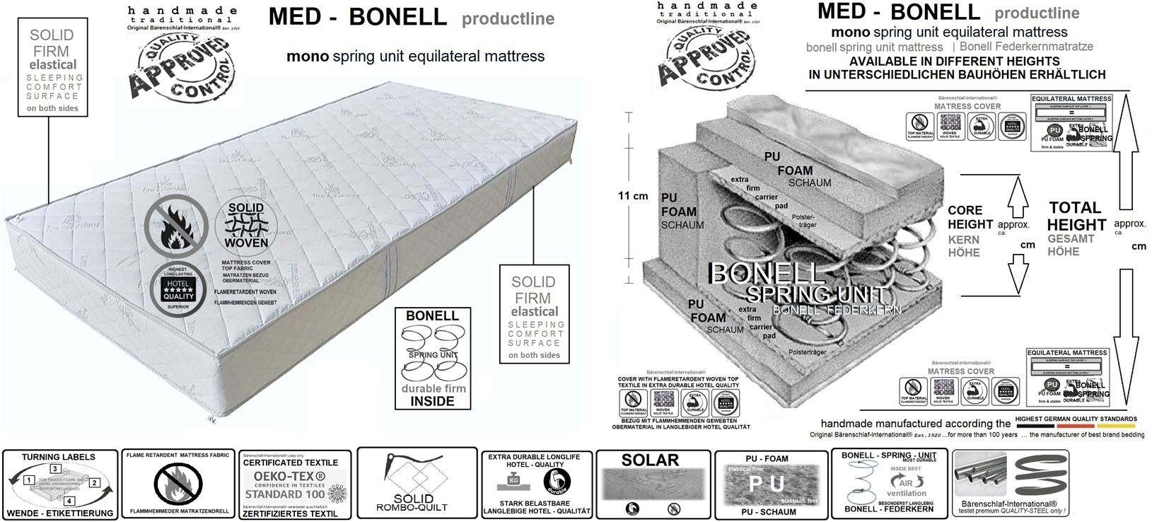 MED-BONELL productline